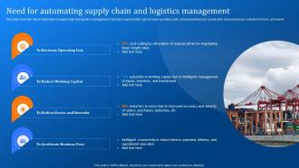 Need For Automating Supply Chain And Logistics Management Implementing Logistics Automation