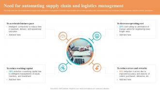 Need For Automating Supply Chain And Logistics Management Ppt Slides Background Images