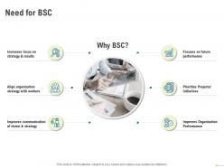 Need for bsc improves communication vision ppt powerpoint presentation aids