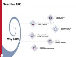 Need for bsc improves organization performance ppt powerpoint presentation clipart images