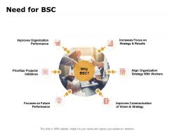 Need for bsc ppt powerpoint presentation pictures outline