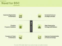 Need for bsc ppt powerpoint presentation portfolio picture