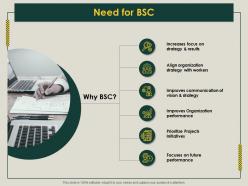 Need for bsc prioritize projects ppt powerpoint presentation visual aids professional