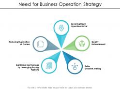 Need For Business Operation Strategy