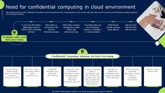 Need For Confidential Computing In Cloud Environment Confidential Cloud Computing