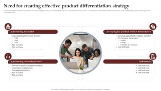 Need For Creating Effective Product Differentiation Process To Setup Brilliant Strategy SS V