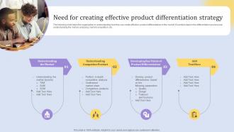Need For Creating Effective Product Elements Of An Effective Product Strategy SS V