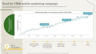 Need For CRM Mobile Marketing Campaign CRM Marketing Guide To Enhance MKT SS