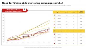 Need For CRM Mobile Marketing Campaign Customer Relationship Management MKT SS V Analytical Impactful