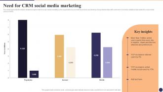 Need For CRM Social Media Marketing CRM Marketing System Guide MKT SS V