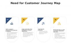 Need for customer journey map departments ppt powerpoint summary slide