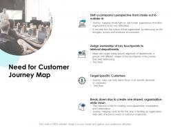 Need for customer journey map ppt powerpoint presentation ideas