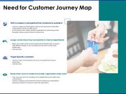 Need for customer journey map target specific ppt powerpoint slides