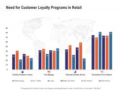 Need For Customer Loyalty Programs In Retail Industry Overview Ppt Template