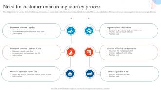 Need For Customer Onboarding Journey Enhancing Customer Experience Using Onboarding Techniques