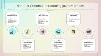 Need For Customer Onboarding Journey Process Customer Onboarding Journey Process