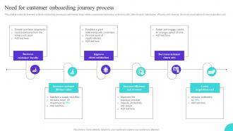 Need For Customer Onboarding Journey Process Ppt Designs