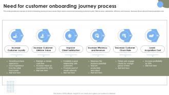 Need For Customer Onboarding Journey Strategies To Improve User Onboarding Journey