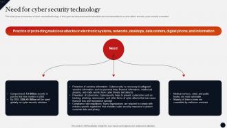 Need For Cyber Security Technology Modern Technologies