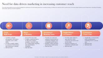 Need For Data Driven Marketing In Increasing Data Driven Marketing Guide To Enhance ROI