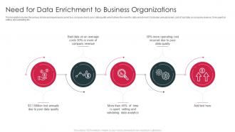 Need For Data Enrichment To Business Organizations