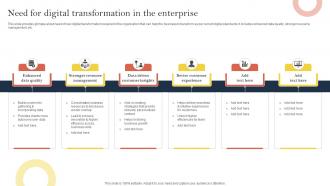 Need For Digital Transformation In The Enterprise Effective Corporate Digitalization Techniques