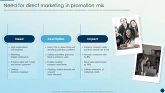 Need For Direct Marketing In Promotion Mix Brand Promotion Strategies