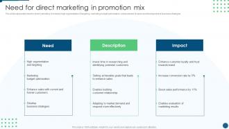Need For Direct Marketing In Promotion Mix Develop Promotion Plan To Boost Sales Growth