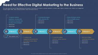 Need for effective digital marketing strategic application ppt pictures