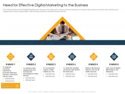 Need for effective digital marketing web marketing tools increase website traffic and revenue