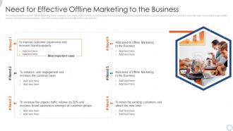 Need for effective offline marketing to the business offline marketing strategies ppt layouts