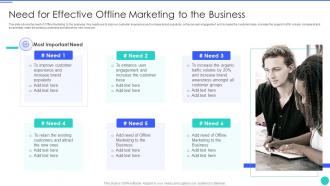 Need for effective offline marketing to the business ppt portfolio inspiration