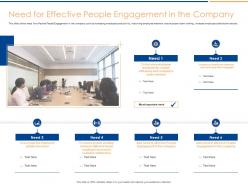 Need for effective people engagement company people engagement increase productivity enhance satisfaction