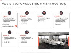 Need For Effective People Engagement In The Company Methods To Improve Employee Satisfaction