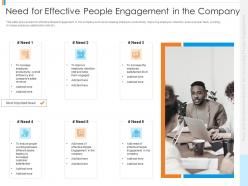 Need For Effective People Engagement In The Company Tools Recommendations Increasing People Engagement