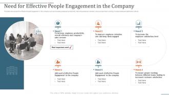 Need for effective people engagement strategies to improve people engagement in company