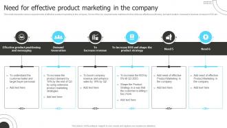 Need For Effective Product Marketing In The Company Product Marketing Shape Product Strategy