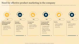 Need For Effective Product Marketing In The Product Marketing To Increase Brand Recognition