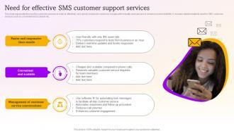 Need For Effective Sms Customer Support Sms Marketing Campaigns To Drive MKT SS V
