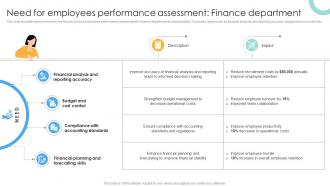 Need For Employees Performance Assessment Finance Performance Evaluation Strategies For Employee