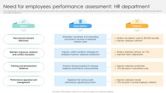 Need For Employees Performance Assessment Hr Department Performance Evaluation Strategies For Employee