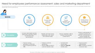 Need For Employees Performance Assessment Sales And Performance Evaluation Strategies For Employee