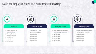 Need For Employer Brand And Recruitment Marketing Boosting Employee Productivity Through HR