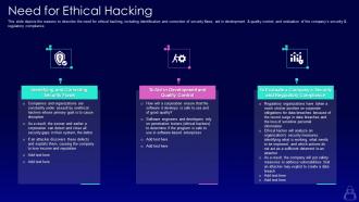 Need for ethical hacking ppt powerpoint presentation infographic template slide