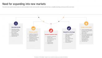 Need For Expanding Into New Markets Global Business Strategies Strategy SS V