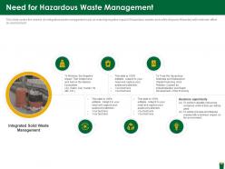 Need for hazardous waste management hazardous waste management ppt sample
