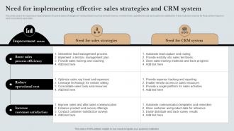 Need For Implementing Effective Sales Strategies And A Comprehensive Guide MKT SS V