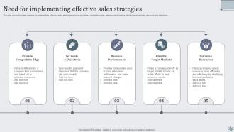 Need For Implementing Effective Sales Strategies Effective Sales Techniques To Boost Business MKT SS V