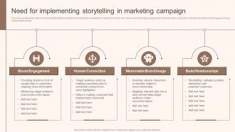 Need For Implementing Storytelling In Marketing Storytelling Marketing Implementation MKT SS V