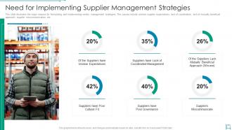 Need for implementing supplier management strategies